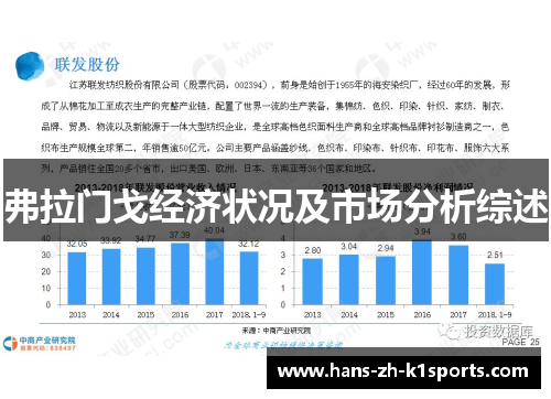 弗拉门戈经济状况及市场分析综述 弗拉门戈经济状况及市场分析综述