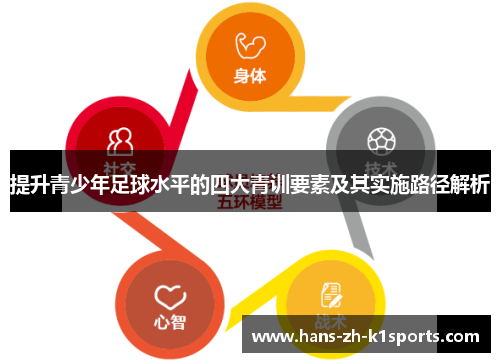 提升青少年足球水平的四大青训要素及其实施路径解析 提升青少年足球水平的四大青训要素及其实施路径解析