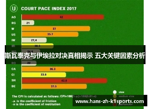 斯瓦泰克与伊埃拉对决真相揭示 五大关键因素分析 斯瓦泰克与伊埃拉对决真相揭示 五大关键因素分析