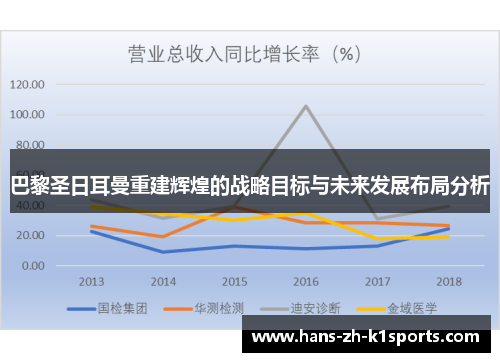 巴黎圣日耳曼重建辉煌的战略目标与未来发展布局分析