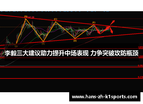 李毅三大建议助力提升中场表现 力争突破攻防瓶颈