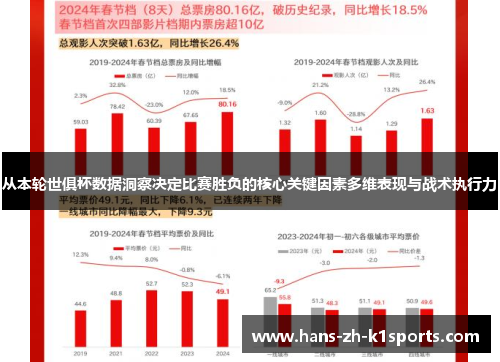 从本轮世俱杯数据洞察决定比赛胜负的核心关键因素多维表现与战术执行力