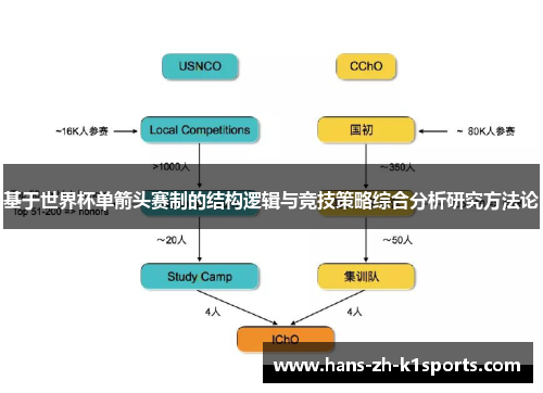 基于世界杯单箭头赛制的结构逻辑与竞技策略综合分析研究方法论 基于世界杯单箭头赛制的结构逻辑与竞技策略综合分析研究方法论