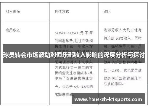 球员转会市场波动对俱乐部收入影响的深度分析与探讨 球员转会市场波动对俱乐部收入影响的深度分析与探讨