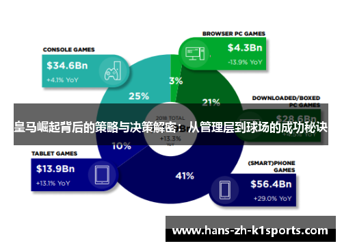 皇马崛起背后的策略与决策解密：从管理层到球场的成功秘诀