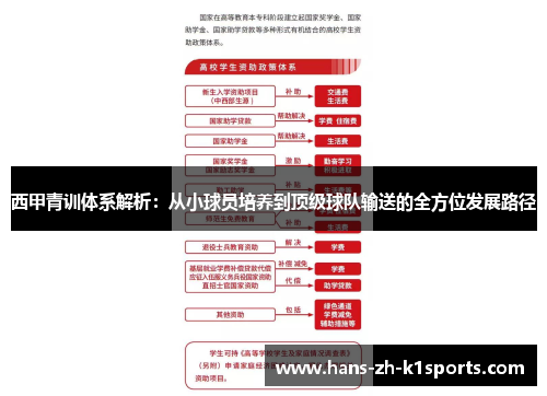 西甲青训体系解析：从小球员培养到顶级球队输送的全方位发展路径