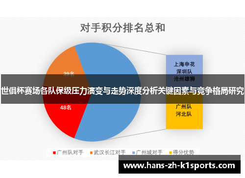 世俱杯赛场各队保级压力演变与走势深度分析关键因素与竞争格局研究